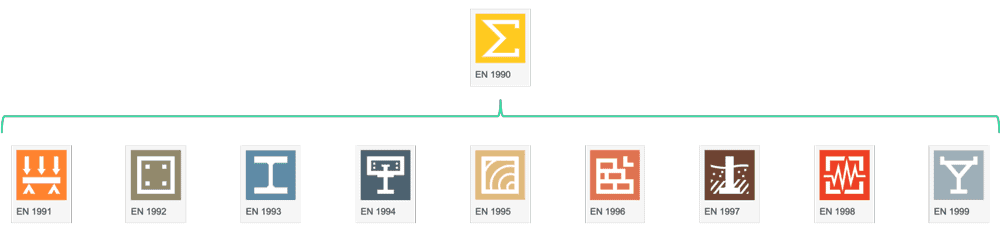 The suite of Eurocodes.