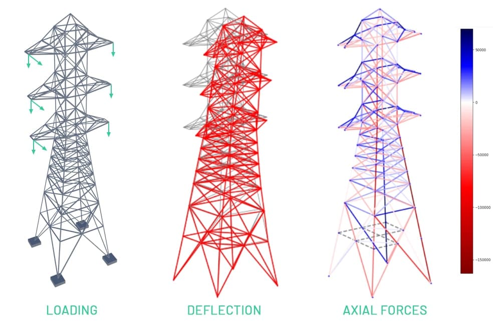 Lattice truss transmission tower