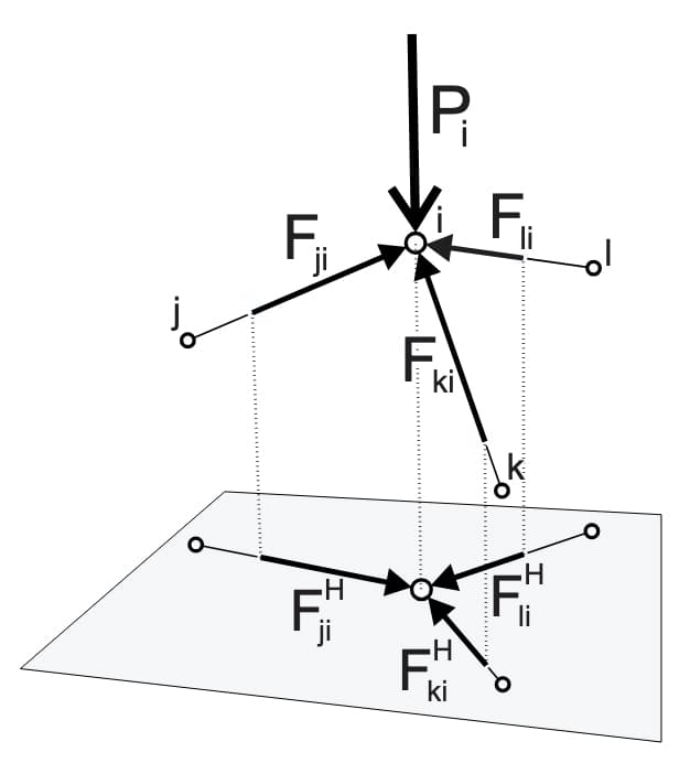 Equilibrium of a node in the Thrust Network | EngineeringSkills.com