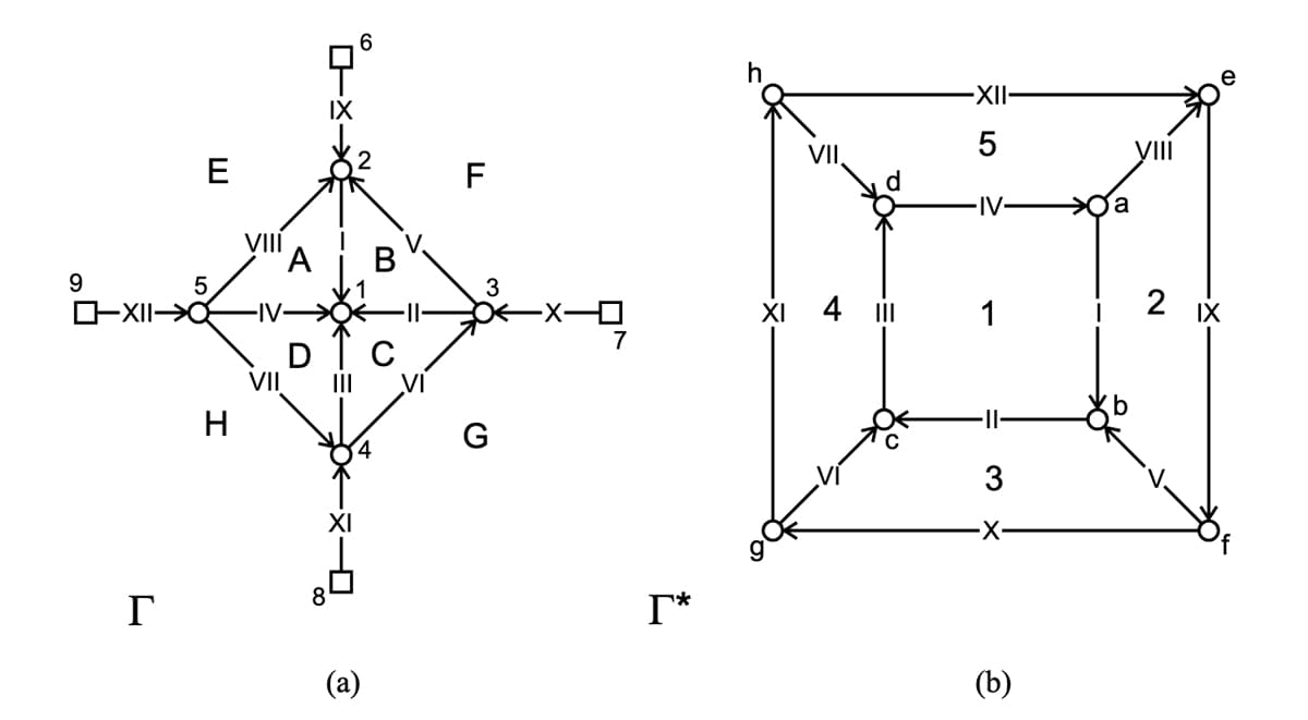 Directed form diagram and corresponding force diagram | EngineeringSkills.com