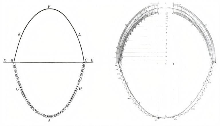 Hooke's hanging chain and Poleni's analysis of St Peter's dome | EngineeringSkills.com