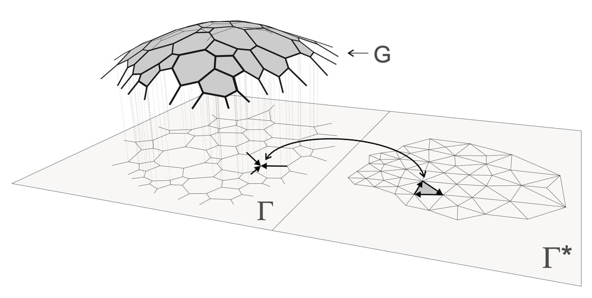 Relationship between thrust network, form diagram and force diagram | EngineeringSkills.com
