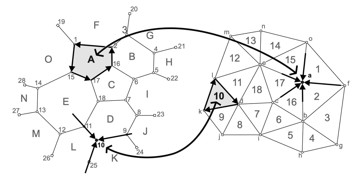Reciprocal relationship between form diagram and force diagram | EngineeringSkills.com