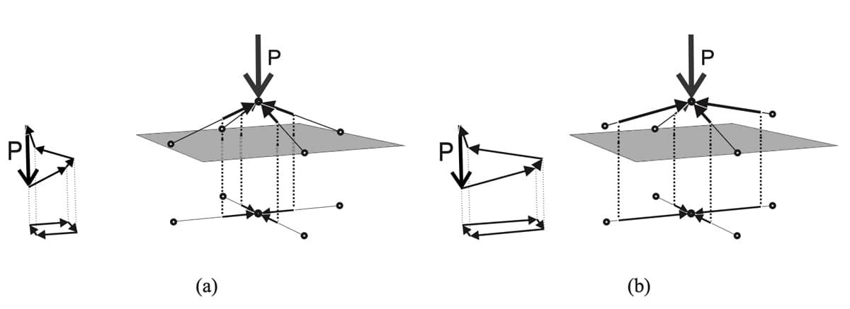 Force redistribution for a four-valent node | EngineeringSkills.com