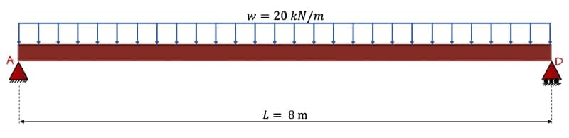 Simply-supported-beam-case-1 | EngineeringSkills.com
