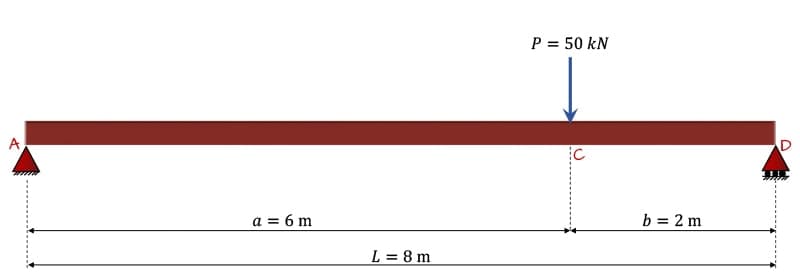 Simply-supported-beam-case-3 | EngineeringSkills.com