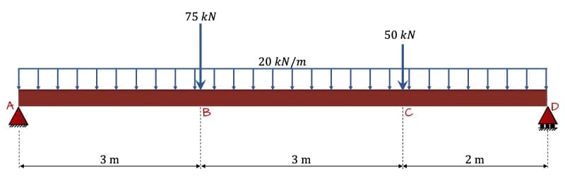 Simply-supported-beam | EngineeringSkills.com