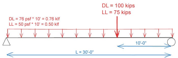 Beam design example 3 | EngineeringSkills.com