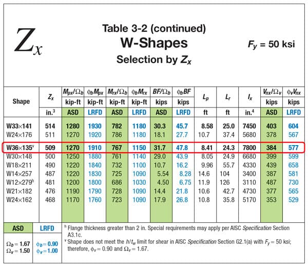 Table 3-2, The American Institute of Steel Construction Manual | EngineeringSkills.com