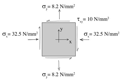 Stress Analysis-Mohr's Circle 12 | EngineeringSkills.com