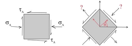 Stress Analysis-Mohr's Circle 4 | EngineeringSkills.com