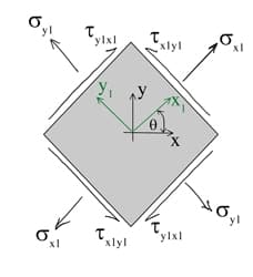 Stress Analysis-Mohr's Circle 6 | EngineeringSkills.com