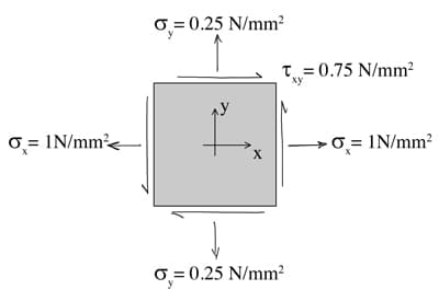 Stress Analysis-Mohr's Circle 9 | EngineeringSkills.com