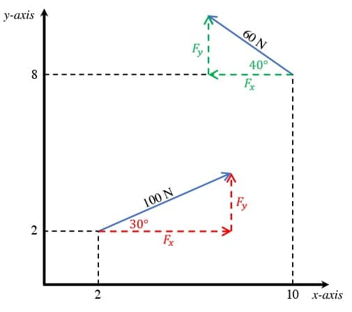 Forces, moment of a force and force systems-2 | EngineeringSkills.com