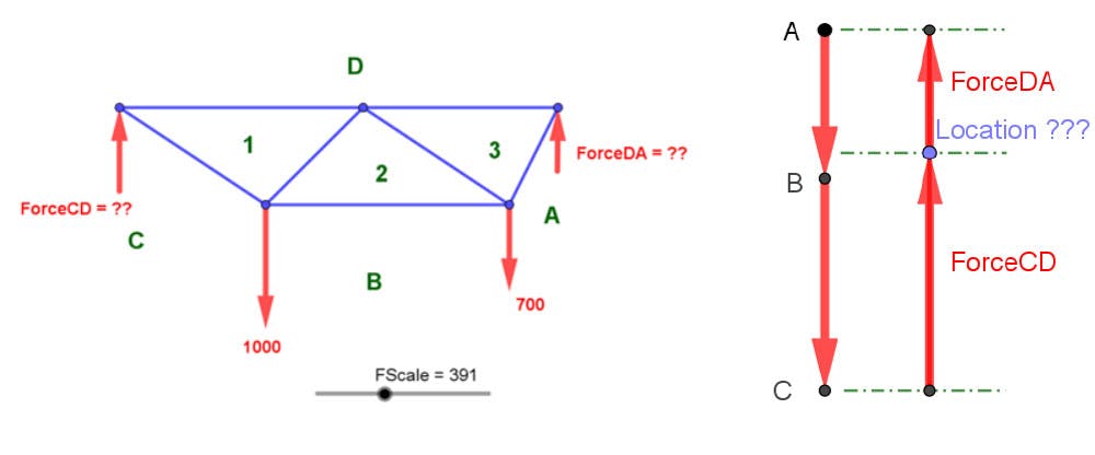 Form diagram (left), force diagram (right) | EngineeringSkills.com