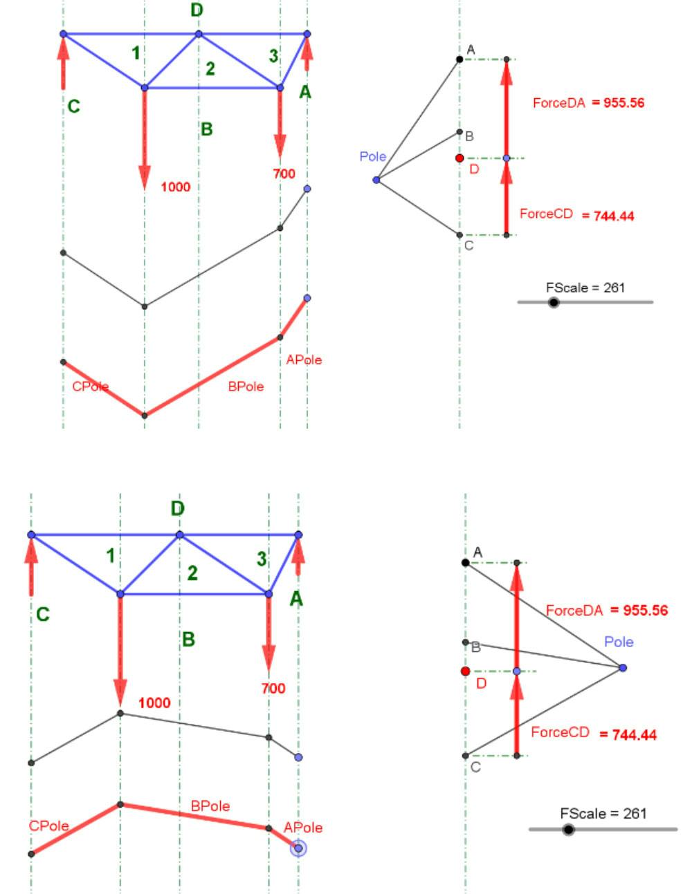 Identification of point D using an alternative pole location, example 1 (top) and example 2 (bottom) | EngineeringSkills.com