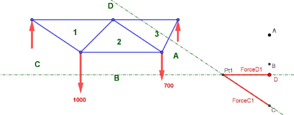 Identification of point 1. | EngineeringSkills.com