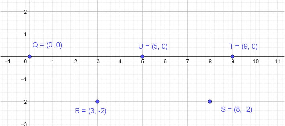 Fig 7. Five points, Q, R, S, T, U. | EngineeringSkills.com