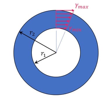 https://www.engineeringskills.com/_next/image?url=%2Fimages%2Fposts%2Fintroduction-to-torsion%2Fimg5.jpg&w=384&q=75