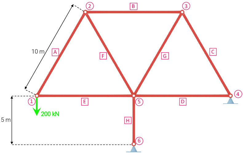 2D pin-jointed truss structure with a single point load | EngineeringSkills.com