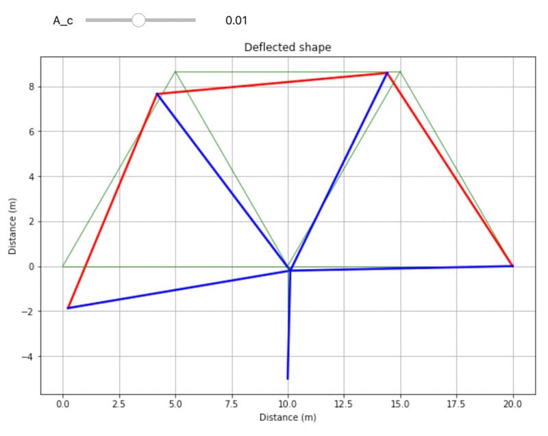 Variation of nodal displacement with element cross-sectional area | EngineeringSkills.com