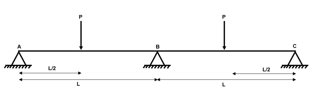 Example 2 general arrangement | EngineeringSkills.com