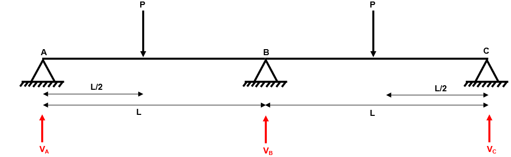 Example 2 reactions | EngineeringSkills.com