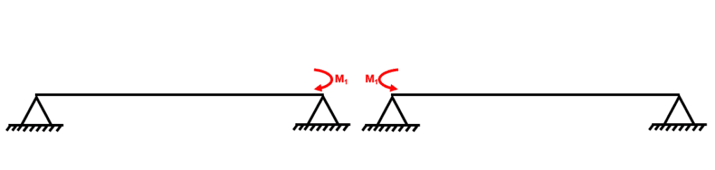 Redundant reactions on the beam | EngineeringSkills.com