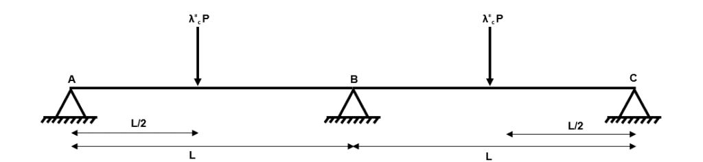 Increasing the applied load | EngineeringSkills.com