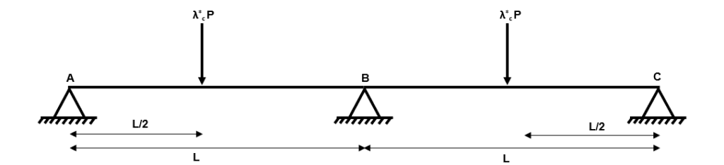 Increasing the applied load | EngineeringSkills.com