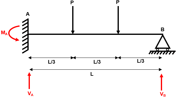 Example 3 reactions | EngineeringSkills.com