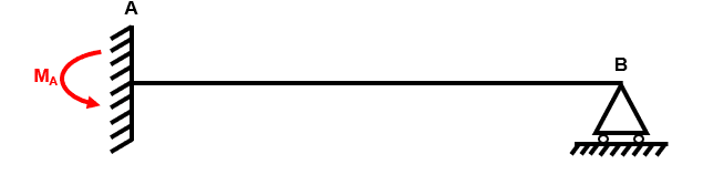 Redundant reactions on the beam | EngineeringSkills.com
