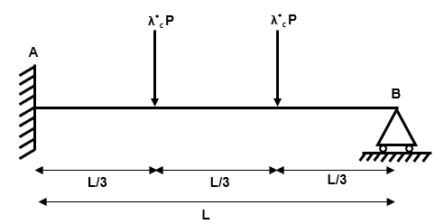 Increasing the applied load | EngineeringSkills.com