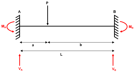 Example 1 reactions | EngineeringSkills.com