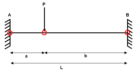 Identifying the possible hinge locations in the beam | EngineeringSkills.com