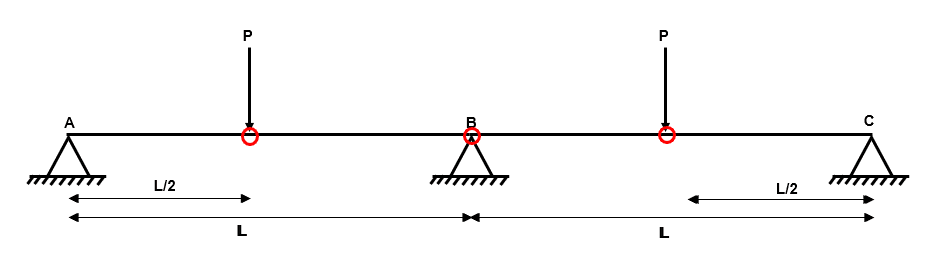 Identifying the possible hinge locations in the beam | EngineeringSkills.com