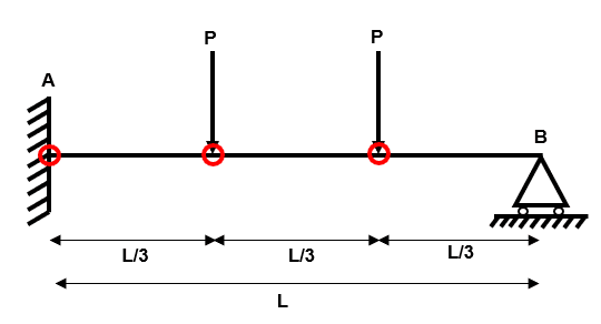 Identifying the possible hinge locations in the beam | EngineeringSkills.com