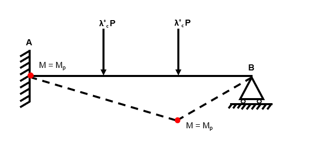 Independent mechanism 2 | EngineeringSkills.com