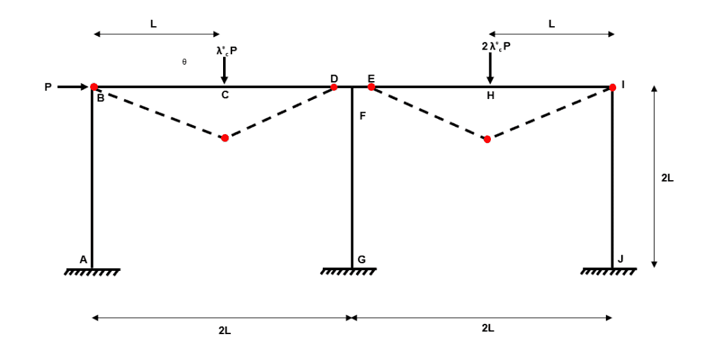 Plastic Collapse 26 | EngineeringSkills.com