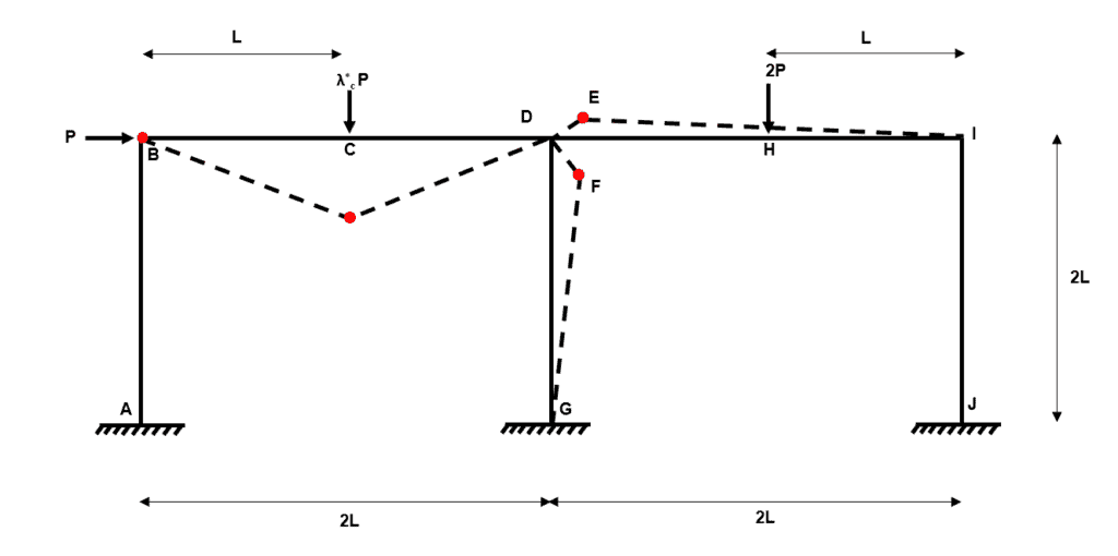 Plastic Collapse 28 | EngineeringSkills.com