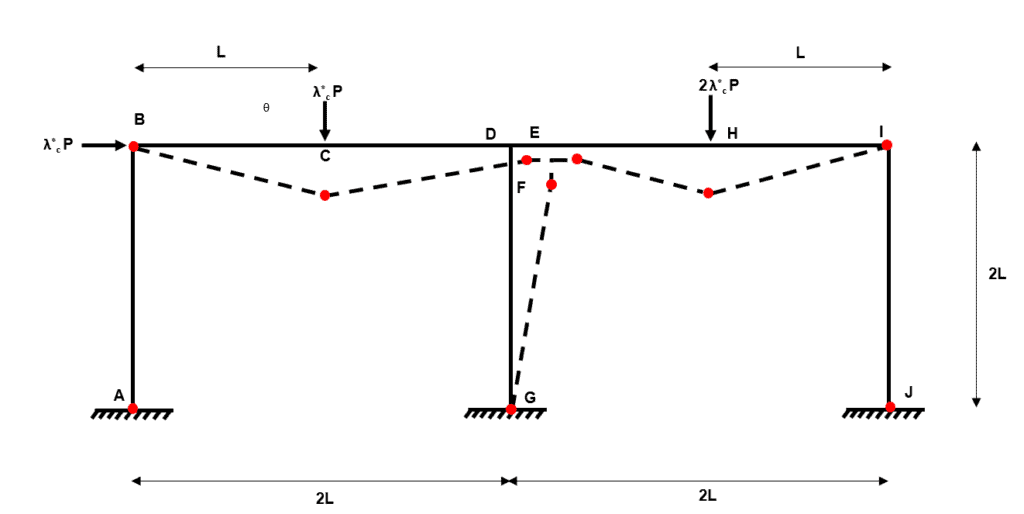 Plastic Collapse 32 | EngineeringSkills.com
