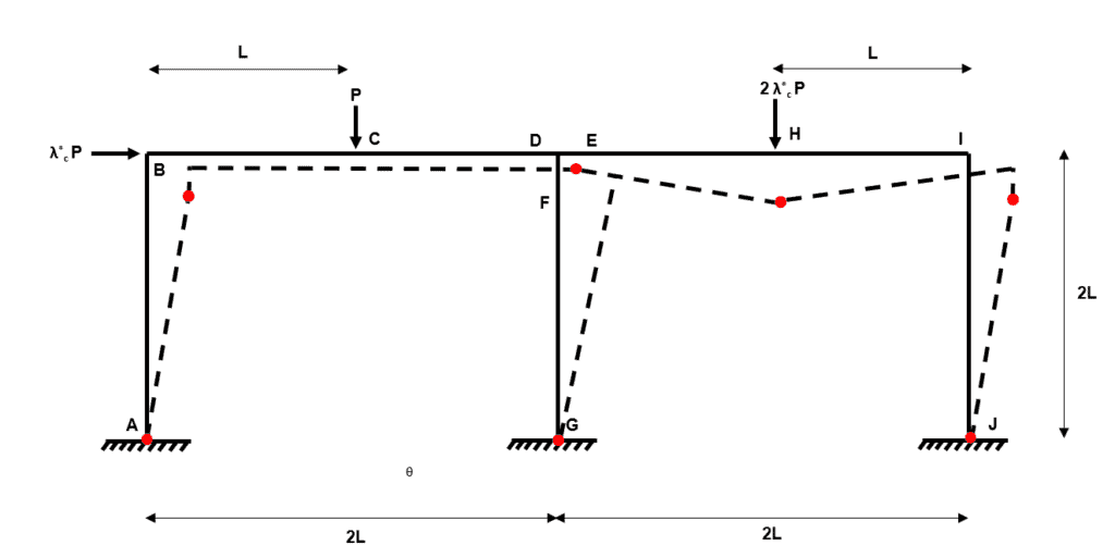 Plastic Collapse 35 | EngineeringSkills.com