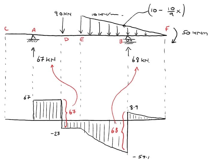 The Ultimate Guide to Shear and Moment Diagrams