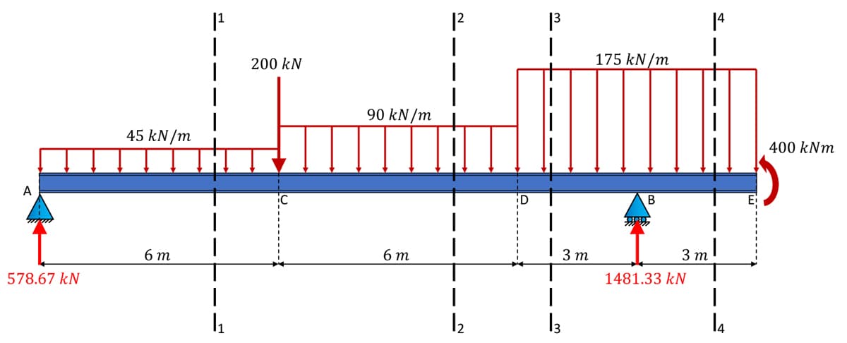 Shear and Moment Diagrams – An Ultimate Guide | EngineeringSkills.com