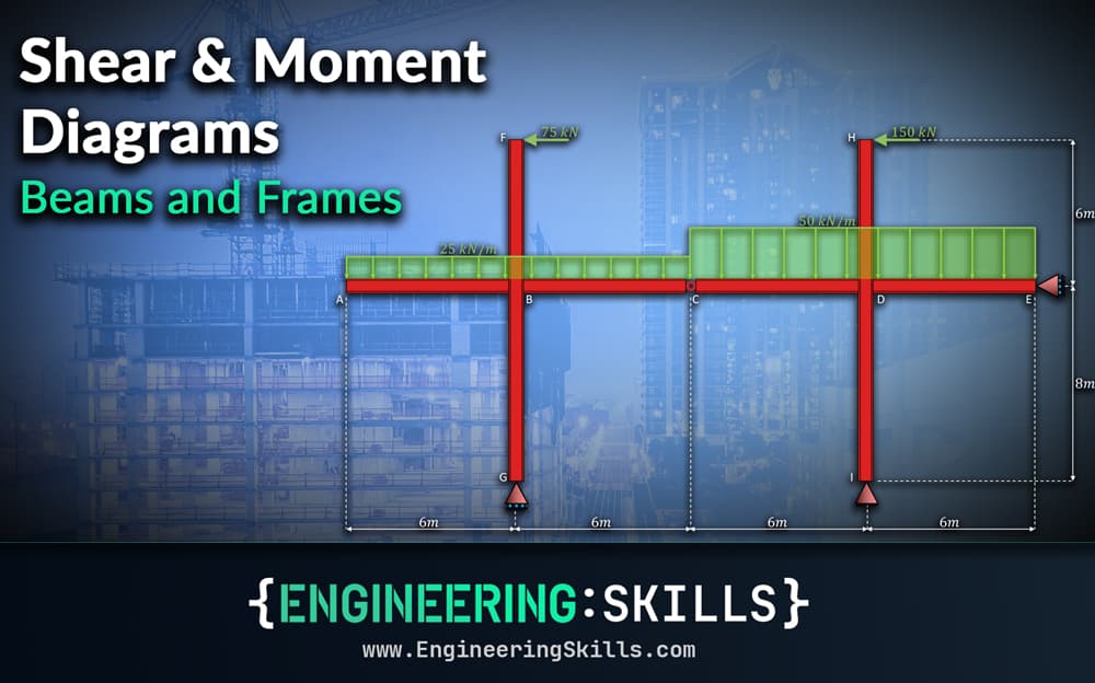 Shear and Moment Diagrams – An Ultimate Guide