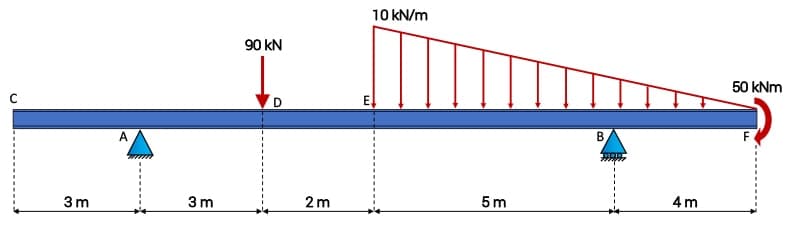 Shear and Moment Calculator 2 | EngineeringSkills.com