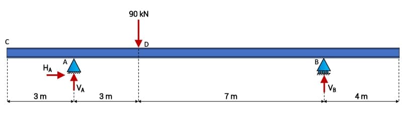 Shear and Moment Calculator 3 | EngineeringSkills.com