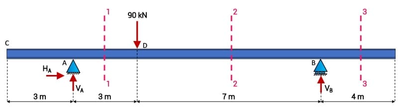 Shear and Moment Calculator 4 | EngineeringSkills.com
