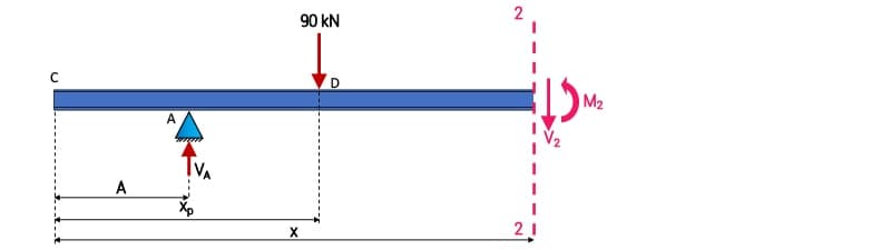 Shear and Moment Calculator 6 | EngineeringSkills.com