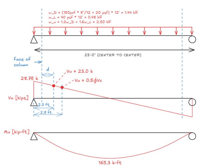 Floor beam 01 (FB01) general arrangement and loading | EngineeringSkills.com